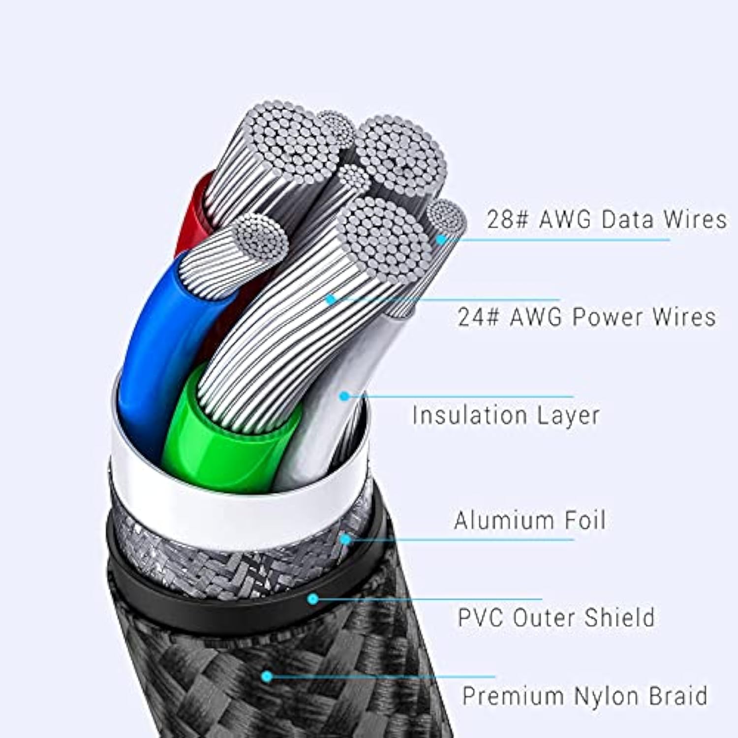 Usb C To Usb C Fast Charging Cable 60W,[3-Pack 8 Inch] Usb 2.0 Type C Charger