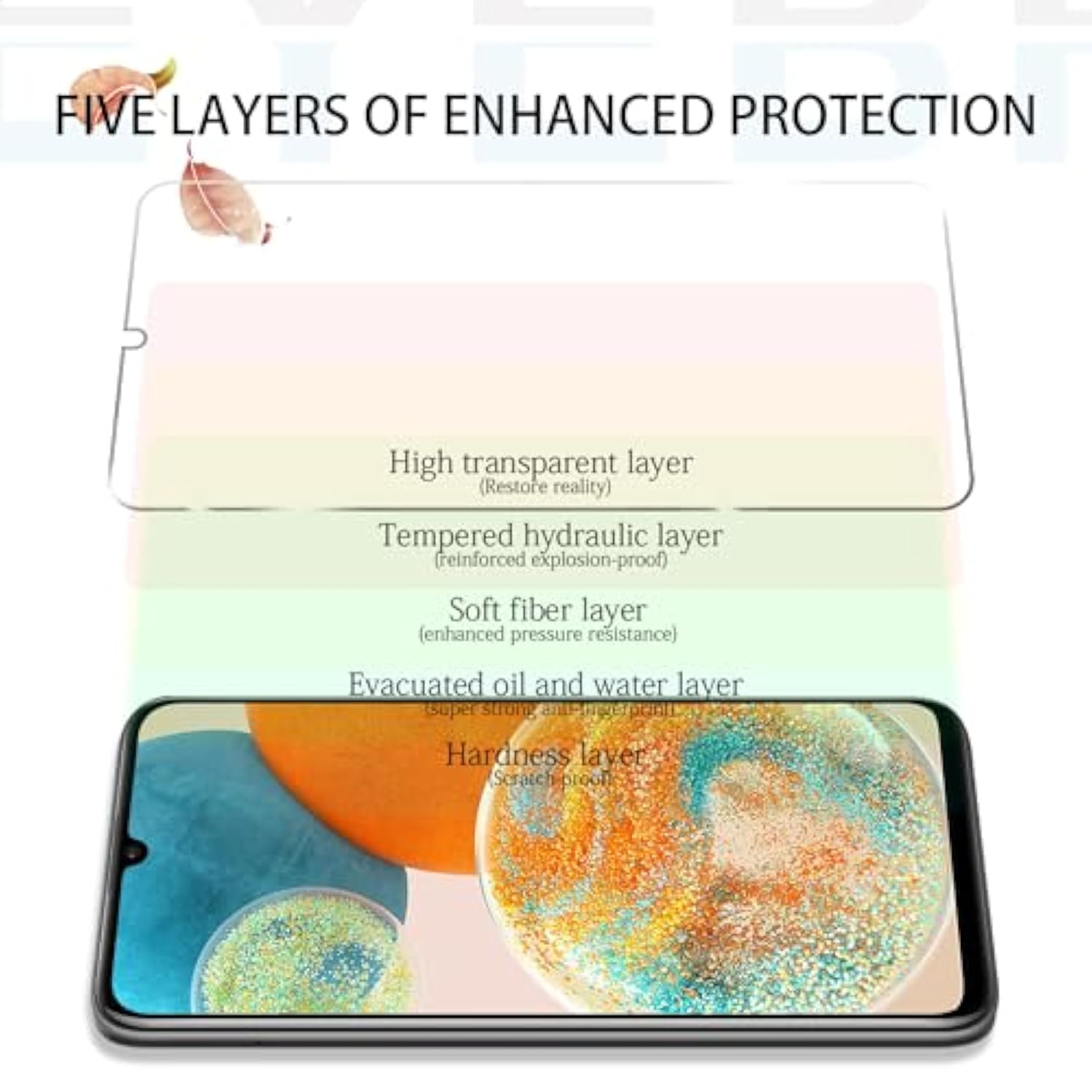 Galaxy A23 Hd Clear Tempered Glass Screen Protector+Camera Lens Protectors, [2+2 Pack] [Anti-Scratch][Case-Friendly] Screen Protector Glass For Samsung Galaxy A23