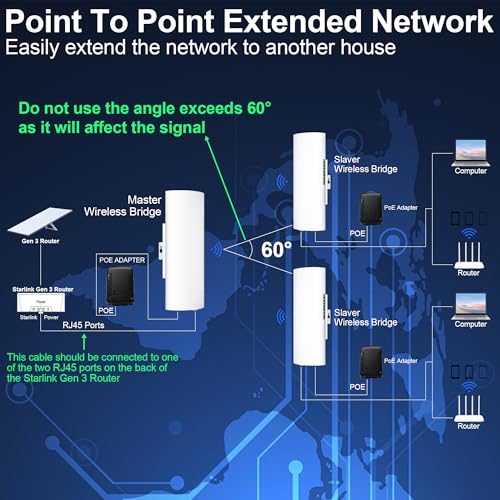 Point To Point Starlink Internet Outdoor Long Range Transmission For Gen 3 Router, Starlink Wifi Extender, 5.8Ghz 3Km With 16Dbi High Gain Antenna, 2 Pack (100Mbps-3Pack)