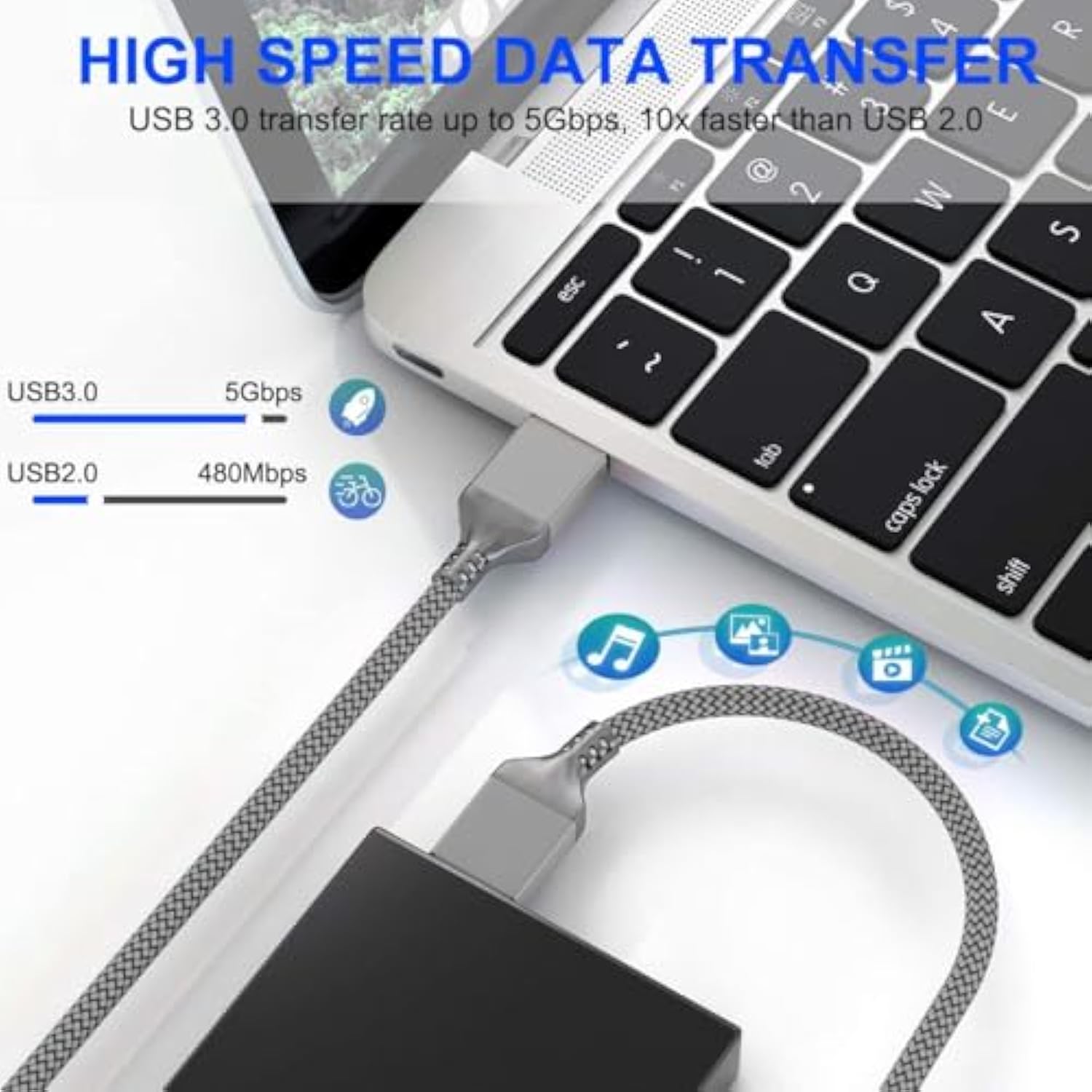 Usb A To Usb A Cable 10 Ft, Usb 3.0 Male To Male Cable,Braided Nylon High-Spee