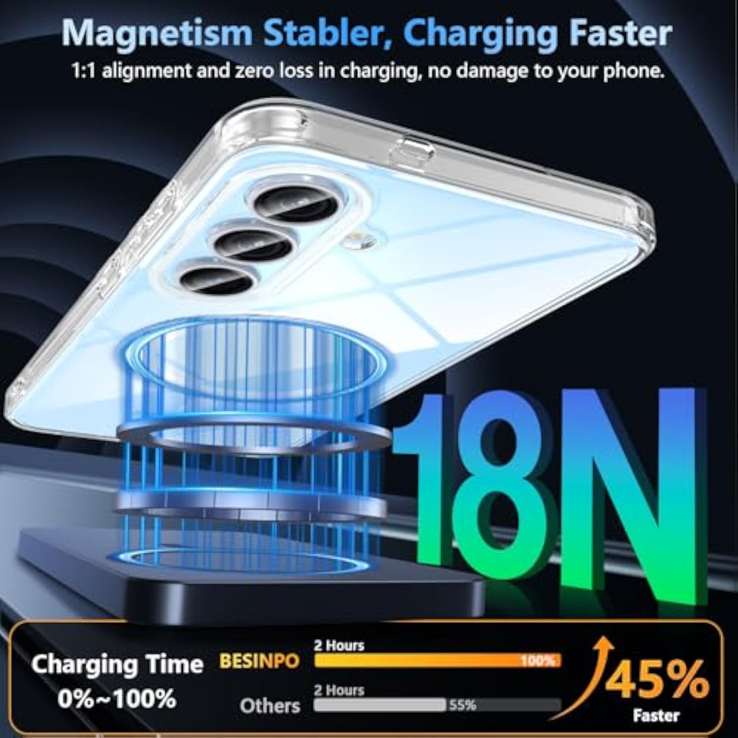 For Samsung Galaxy S25 Fe Case, Military Grade Drop Protection Phone Case With 2 S25 Fe Screen Protectors, Magnetic Wireless Charging Supported, Shockproof Slim S25 Fe Cell Phone Cover, Clear