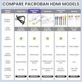 8K Hdmi Cable (10Ft) White,8K 60, 4K 120, And Up To 10K Resolution, Earc,Qft,