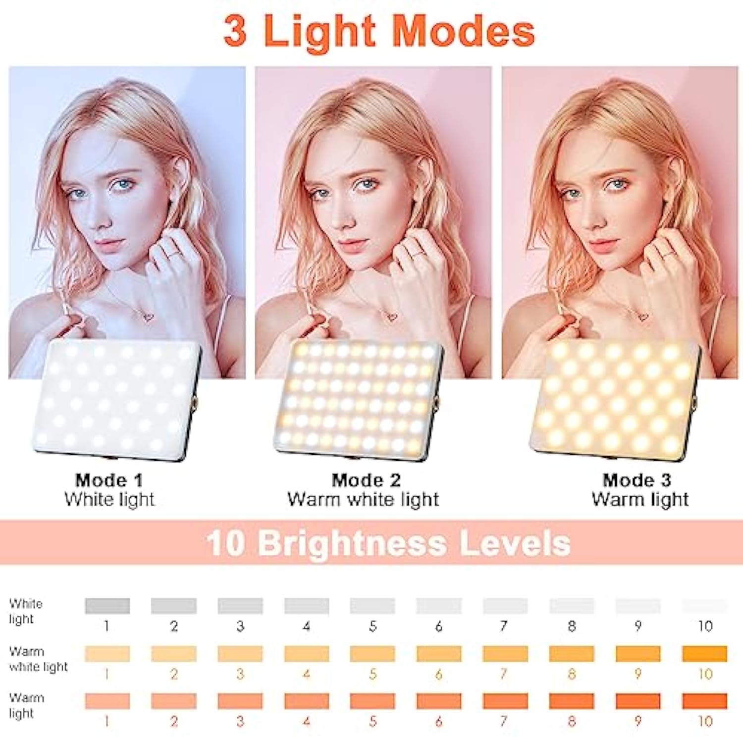 80 Led Portable Selfie Light,Rechargeable Phone Light With Clip,3 Light Modes 2000Mah Video Fill Light,Lighting For Video Recording, Makeup,Live Streaming,Vlog,Tablet/Laptop/Webcam White