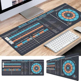 Piano Cheat Sheet Beginners, Music Theory Cheat Sheet Mousepad, Music Theory Mouse Mat, Music Cheat Sheet Mouse Pad, Chords, Musician, Music Production, Home Studio, Music Studio, Beat Making Kmh