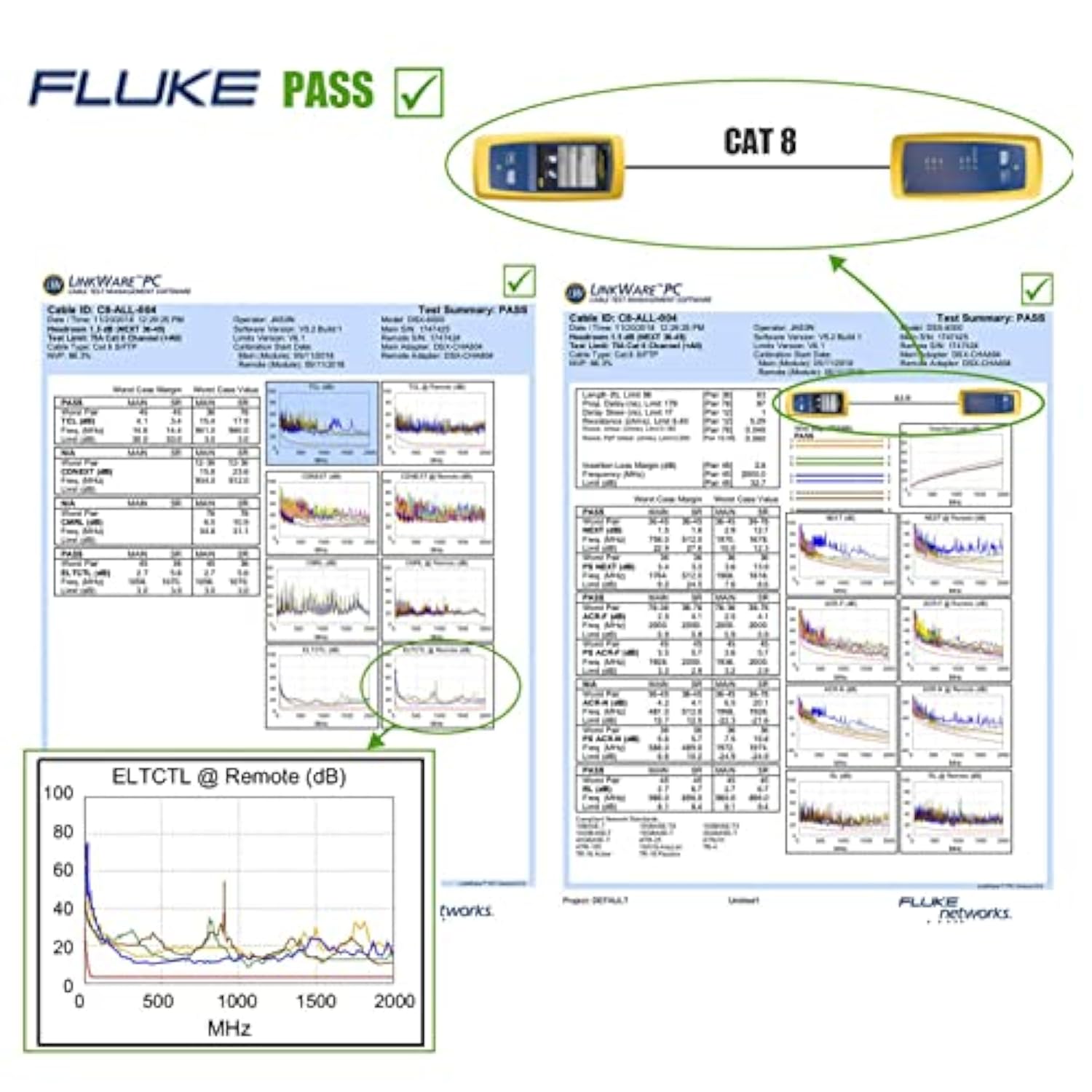 Cat8 Ethernet Network Cable - 1.64Ft Gold-Plated 2,000Mhz 40Gbps Cat8 Rj45 Eth