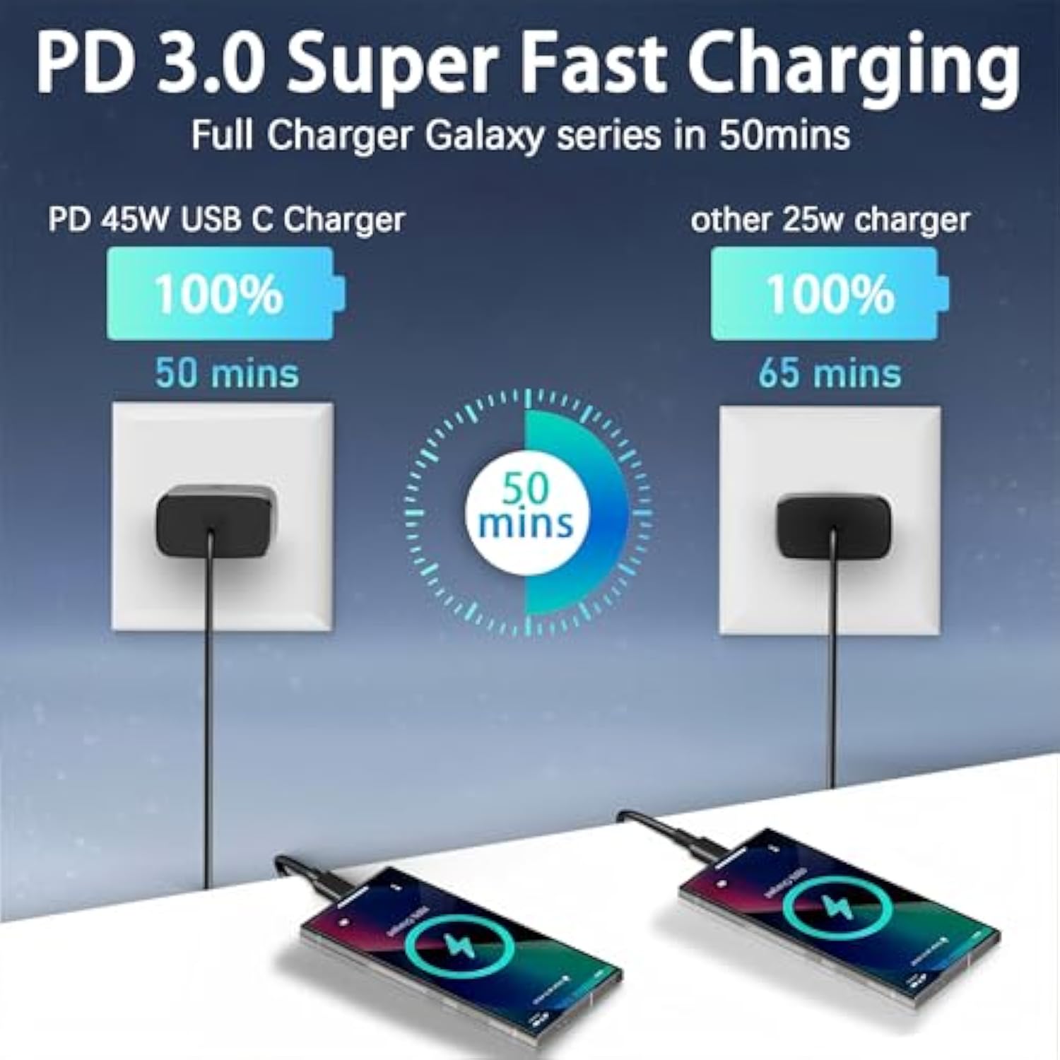 2025 New 45W Super Fast Charger Type C Pd3.0 [2 Pack] 45 Watt Usb-C Charger Android Wall Charging For Samsung Galaxy S25 Ultra/S25/S25+/S24 Ultra/S24+/S24/S23 S22 S21 Ultra/Z Fold 6 5/Z Flip 6 5 4