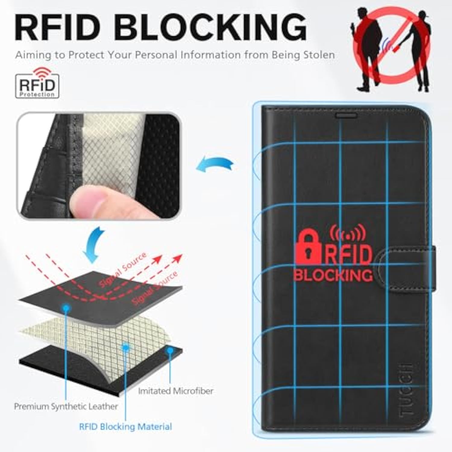 TUCCH Case Wallet for iPhone 14 Pro Max, [RFID Blocking] 4 Card Holder Stand [Shockproof TPU Interior Case] PU Leather Magnetic Protective Flip Cover Compatible with iPhone 14 Pro Max 6.7", Black