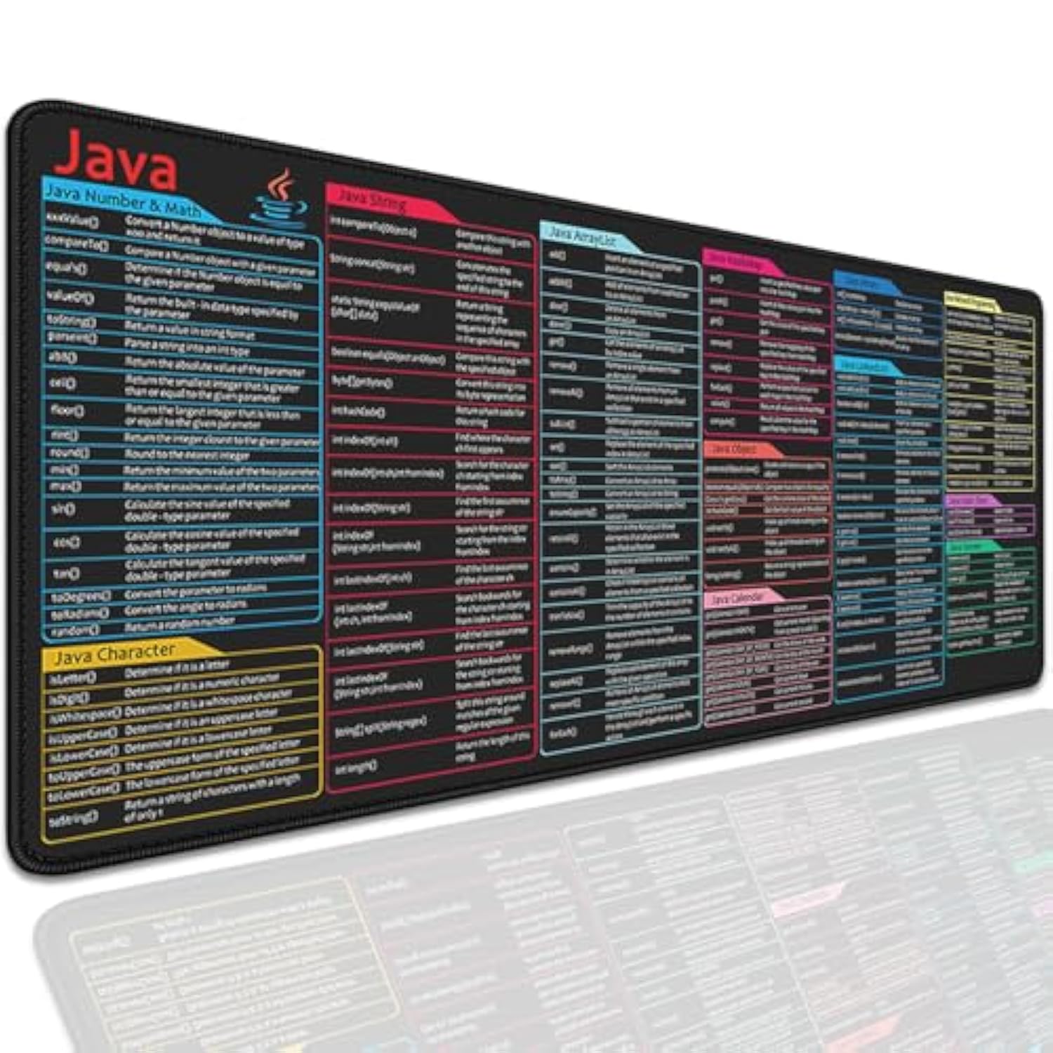 Java Commands Shortcuts Mouse Pad Desk Pad,Xl Cheat Sheet Mousepad For Pc Office Keyboard Mouse Mat Non-Slip Stitched Edge,For Programmers Developers And It Professionals Gifts(31.5X11.8 Inch)