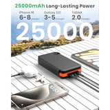 Solar Charger 25000Mah, Outdoor Usb C Portable Power Bank With 4 Solar Panels, 3A Fast Charge External Battery Pack With 3 Usb Outputs Compatible With Smartphones, Tablets, Etc.
