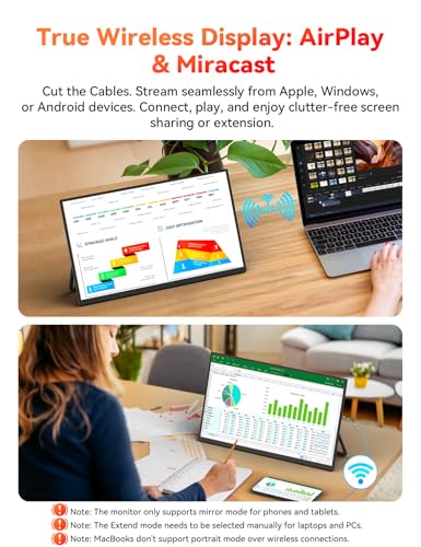 15.6 Wireless Portable Monitor Battery-Powered, Support Airplay Miracast, 1080P Ips Monitor Usb-C Hdmi External Display, 2Nd Screen For Laptop Macbook Pc Phone Tablet, W/Built-In Battery(4- 5H)