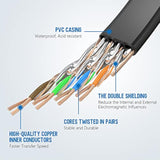 Cat8 Ethernet Cable 9Ft, High Speed Flat Internet Lan Cable 40Gbps 2000Mhz Wit