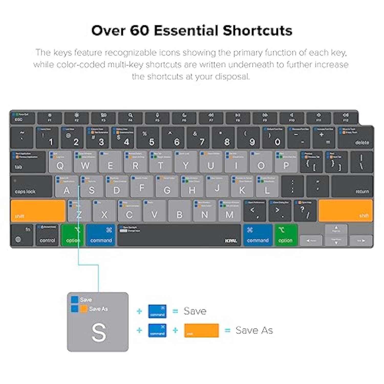 Macos Shortcut Guide Keyboard Cover For 2020 Macbook Air 13" (Us-Layout)
