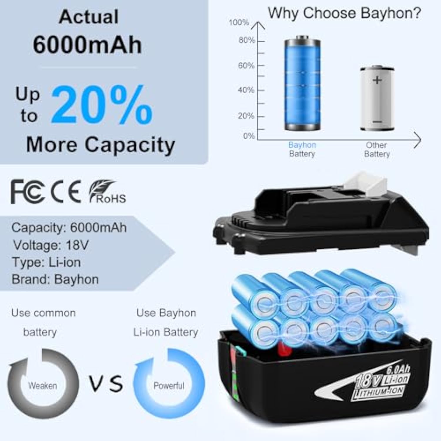 2 Pack 6.0Ah Lithium-Ion Replacement Batteries Compatible With Makita 18V Battery Bl1860B Bl1850B Bl1840B Bl1830B Bl1815B Lxt400