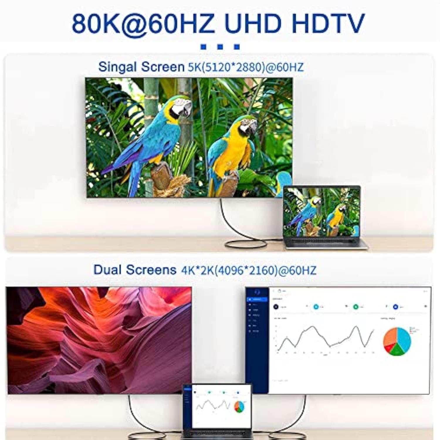 cablecc USB-C Type C Female Source to Mini Displayport DP 1.4 Sink HDTV Cable