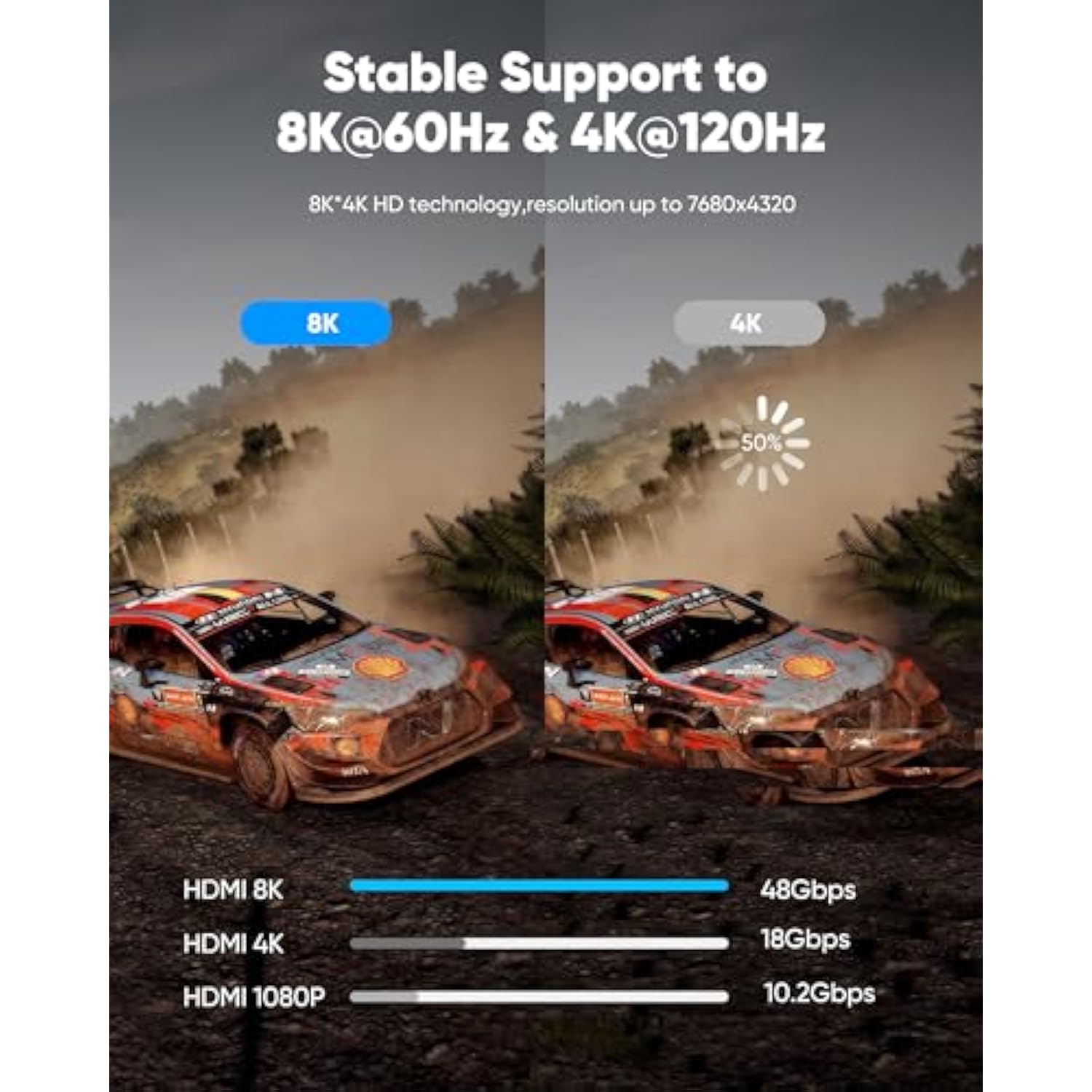 8K 10K Hdmi 2.1 Cable 48Gbps 6.6Ft/2M, Certified High Speed Hdmi Braided Cord-