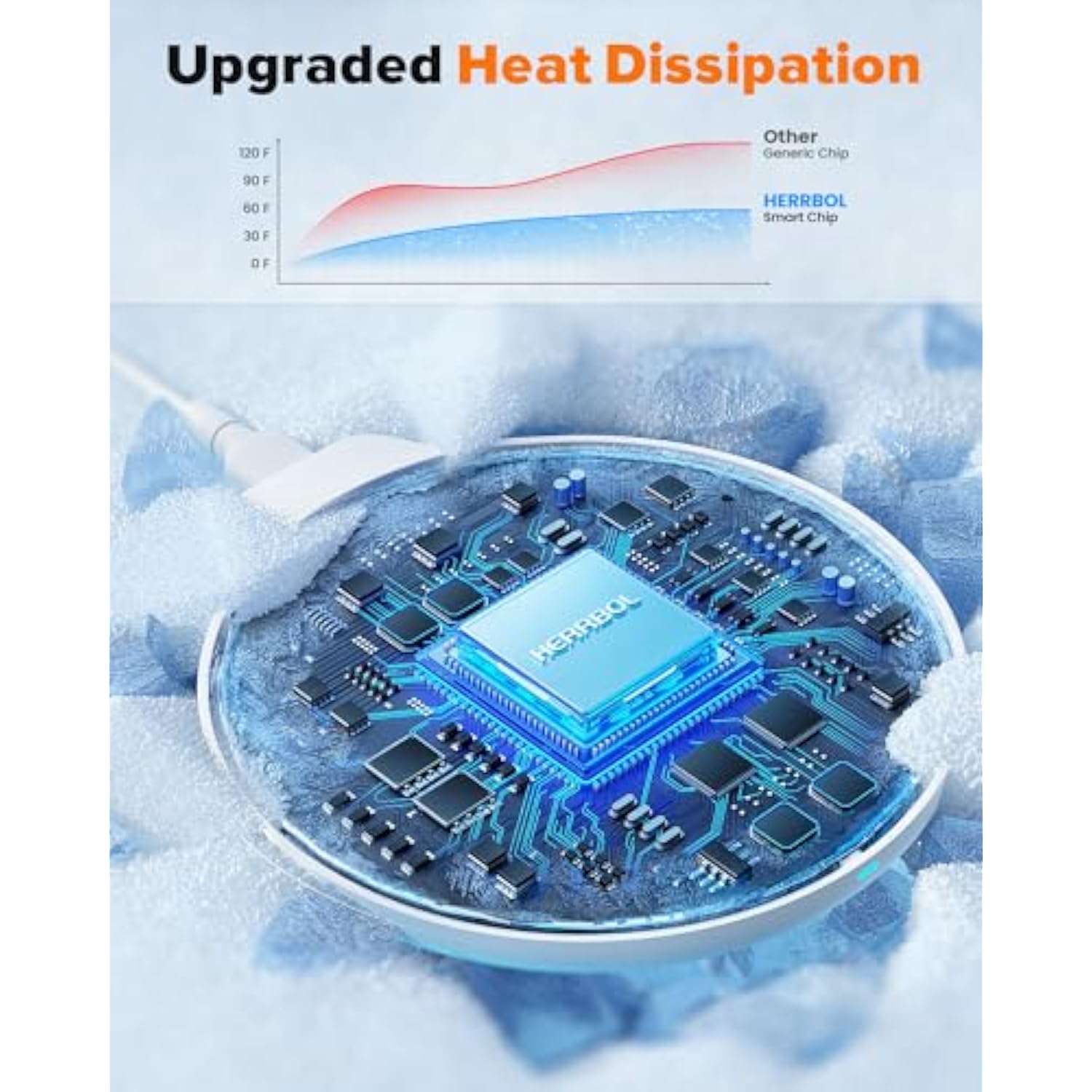 3 In 1 Charging Station Compatible With Magsafe Charger Wireless Charger Stand For Iphone 16 15 14 13 12 Series Wireless Charging Station For Airpods Wireless Charging Stand For Iwatch Series