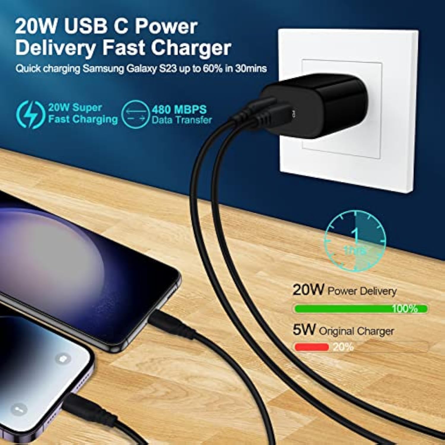 Samsung Fast Charger Block For Samsung Galaxy A36 5G A17 A16 A55 A56 A26 A15 S25 Edge Ultra S24 Fe S23 S22 S21 S20,Z Fold 7,Z Flip 7,Type C Wall Charger Box For Iphone 16 Pro Max 15 14 13 12,Pixel 9