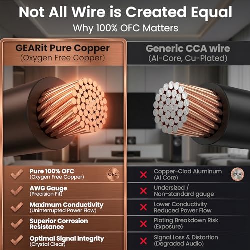 Speaker Wire 14 Gauge 100 ft, UL CL3 Rated 14 Gauge Wire Copper Wire with Polarity Mark, Audio Cable for in-Wall, Home, Car,Outdoor, Garden,