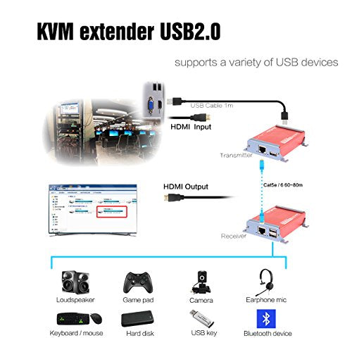 HDMI KVM USB Extender with PoC Over Cat5/Cat6/Cat6e HDMI to RJ45 Support 1080p Video Lossless No Latency,80m 262ft Transmitter and Receiver