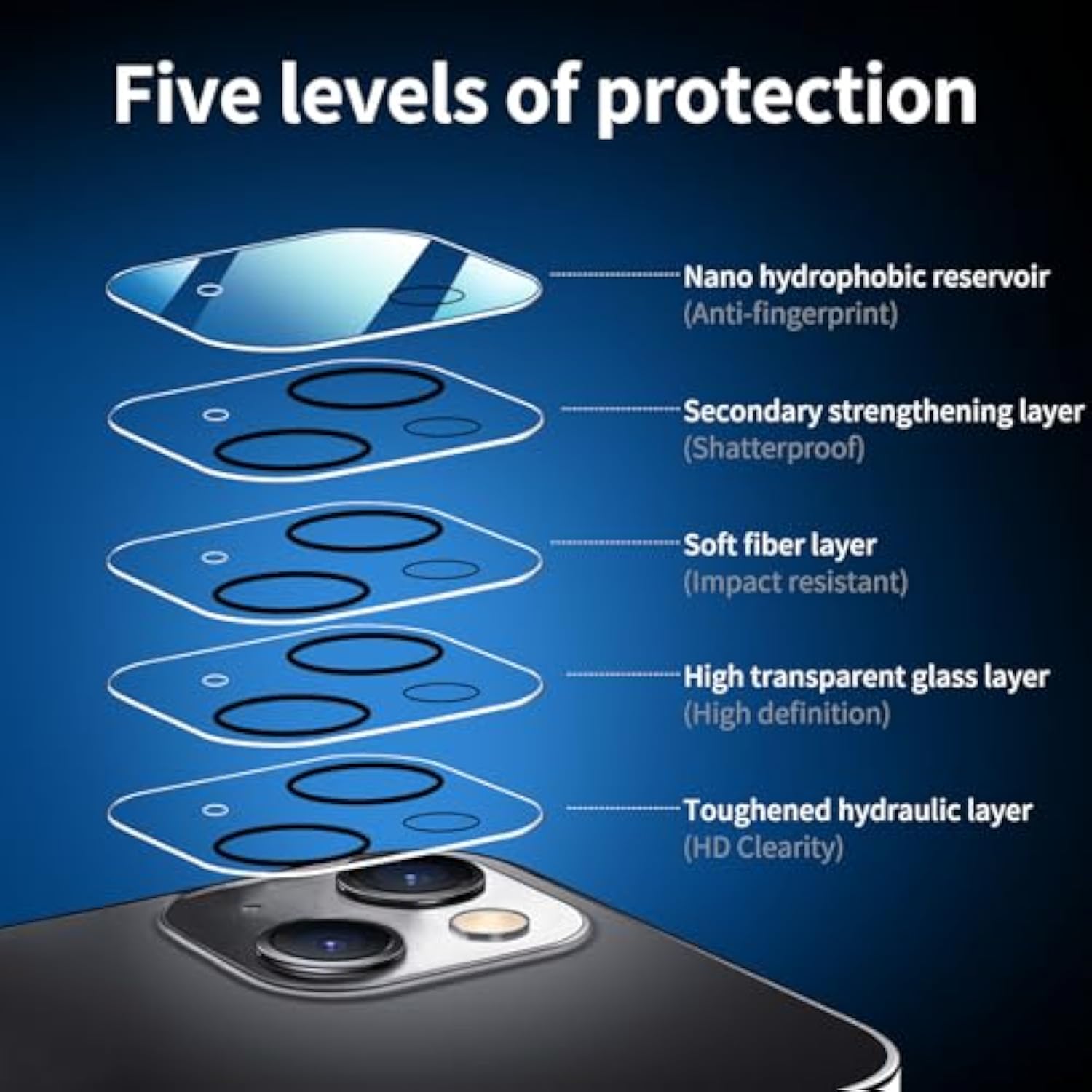 4-Pack: 2 Screen Protectors & 2 Camera Lens Protectors for iPhone 14 [6.1"]