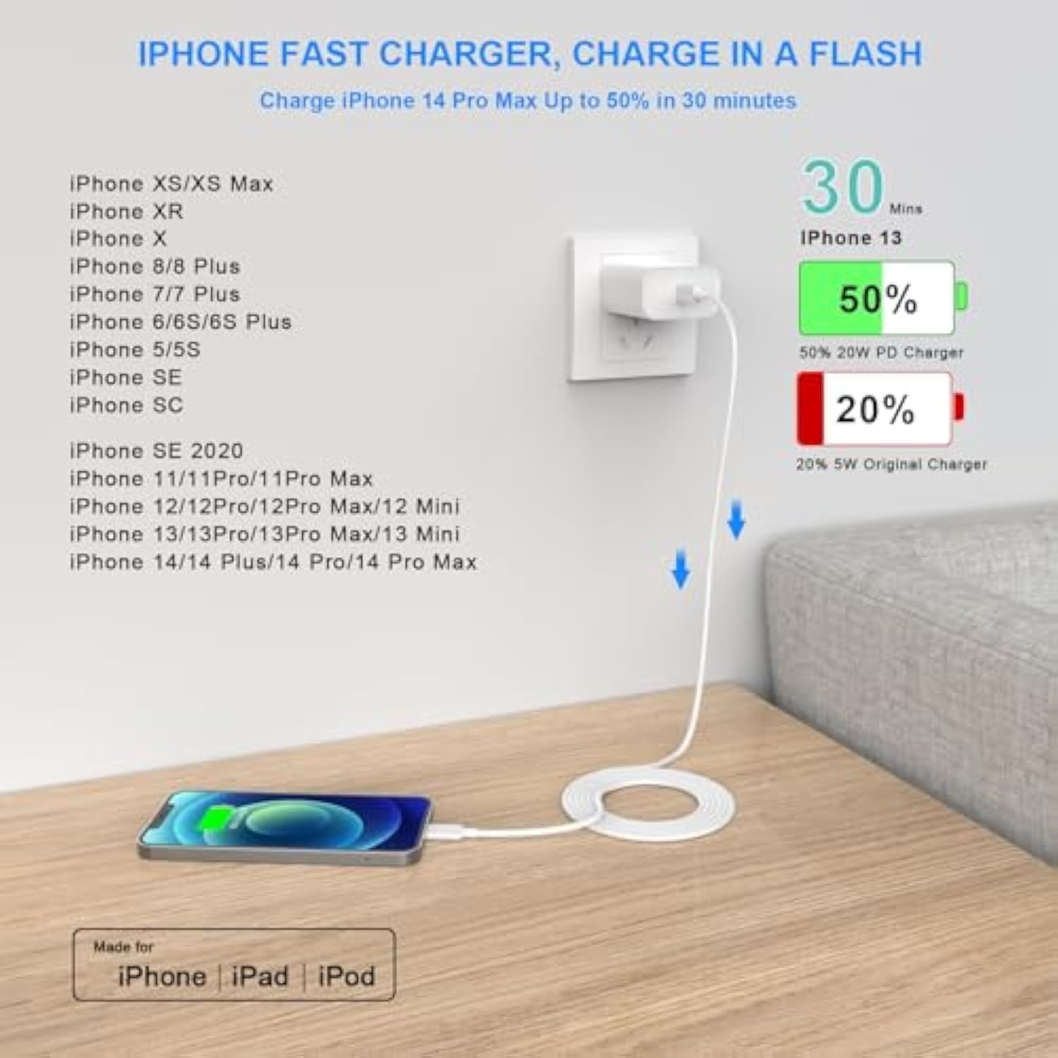 Iphone 15 Fast Charger,Dual 20W Usb C Wall Charger Block Adapter With 6Ft Usb C To Usb C Fast Charging Cable Compatible For Iphone 15/15 Pro Max/15 Plus,Ipad,Galaxy,Pixel
