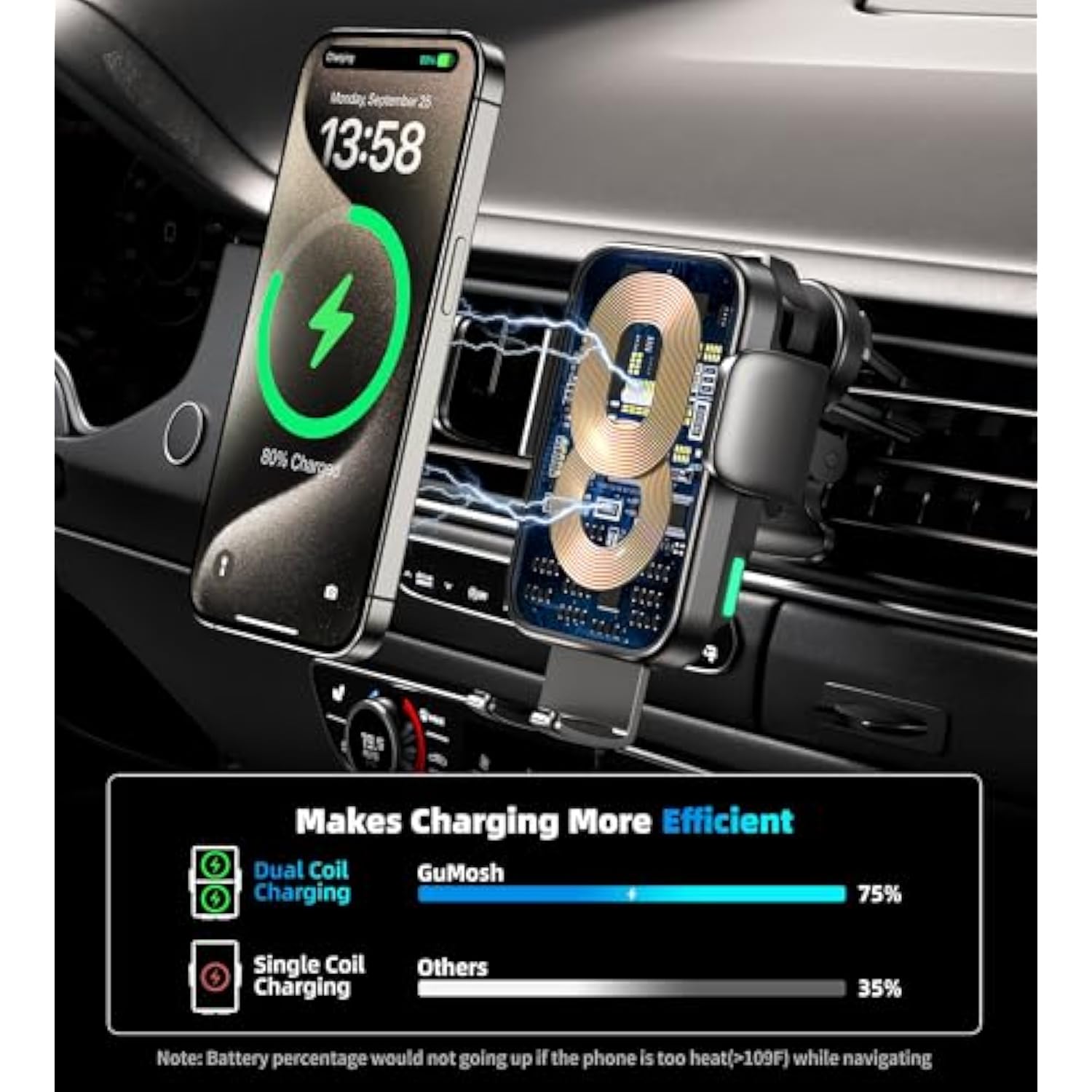 Dual Coil 15W Car Phone Holder (Not Easy To Disconnect) Wireless Car Charger -Auto Clamping- Charging Phone Holders For Your Car Dash Vent Windshield, For Flip S24/S23/S22/S21, Iphone Series
