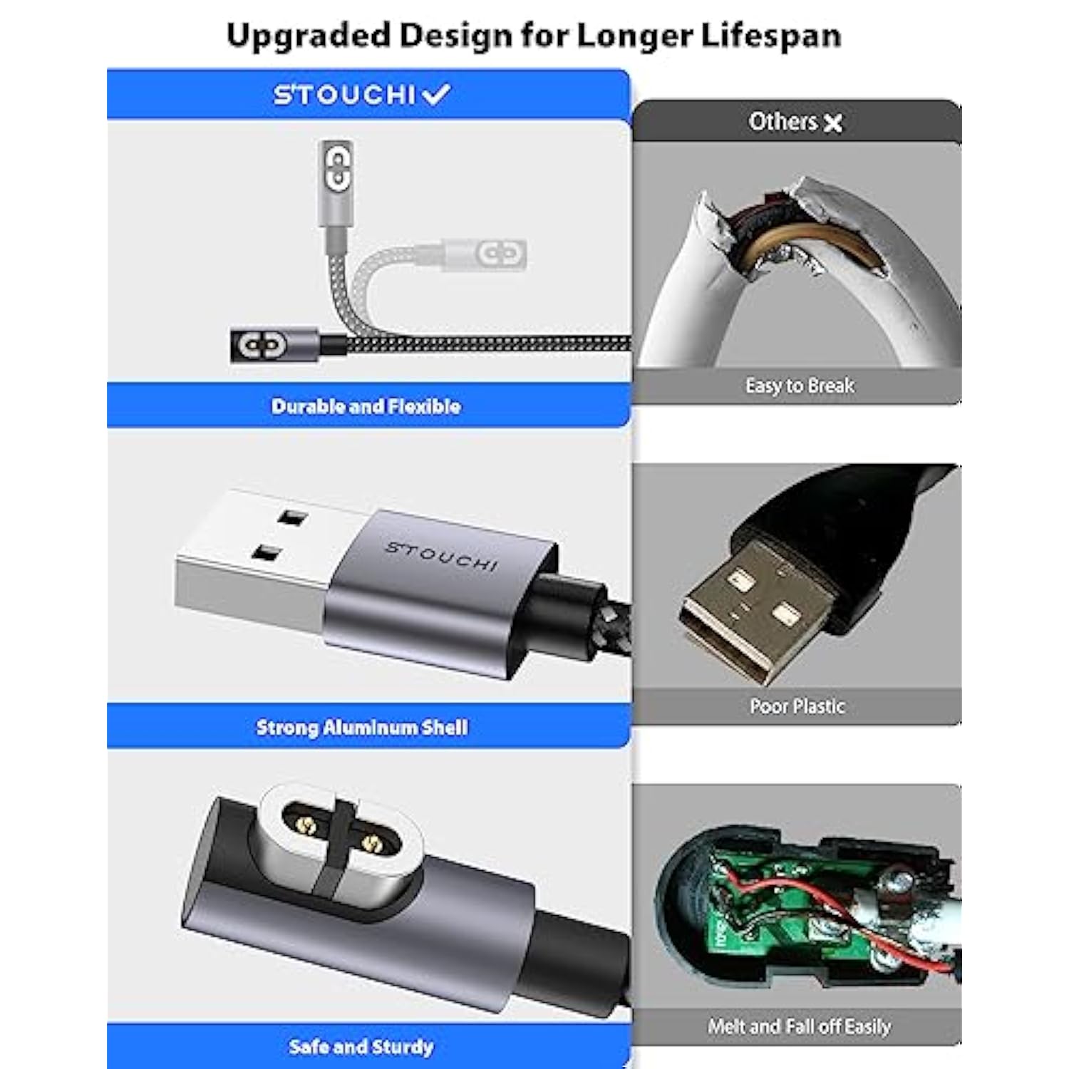 Charging Cable For Shokz, 6.6Ft/ 2 Packs [Aluminum Shell & Nylon Braided] Usb A Cord Compatible With Shokz Openrun Pro/Openrun/Openrun Mini/Opencomm/Aftershokz Aeropex As800 Shokz Charger