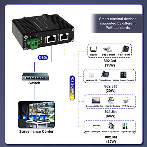 Poe Injector - 95W Industrial Gigabit Poe++ Injector, Ieee 802.3At/802.3Af Compliant,Poe Adapter With 12-48V Dc Input,Hardened High Power Poe Injector Ip40, Din Rail, Wall Mount