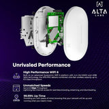 Ap6-Pro Wifi 6 Access Point | High Performance 6.3Gbps Wireless Access Point | Seamless Roaming, Poe+, 4096 Qam | Ip54 Rated Wifi Access Point | 4X4 Mu-Mimo Antennas For Extended Range