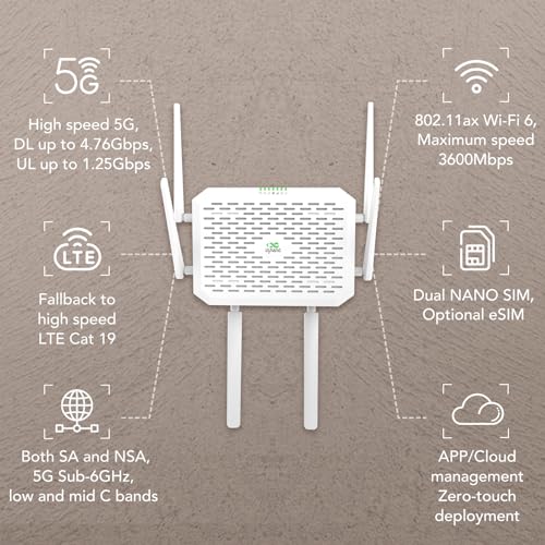 Inhand Fwa02 5G | Wi-Fi 6 Router (Dl 4.76Gbps) | Dual 2.5G Eth, Cloud-Managed, And Secure Network Solution For Home, Rv, And Business (Fwa02-Natm)