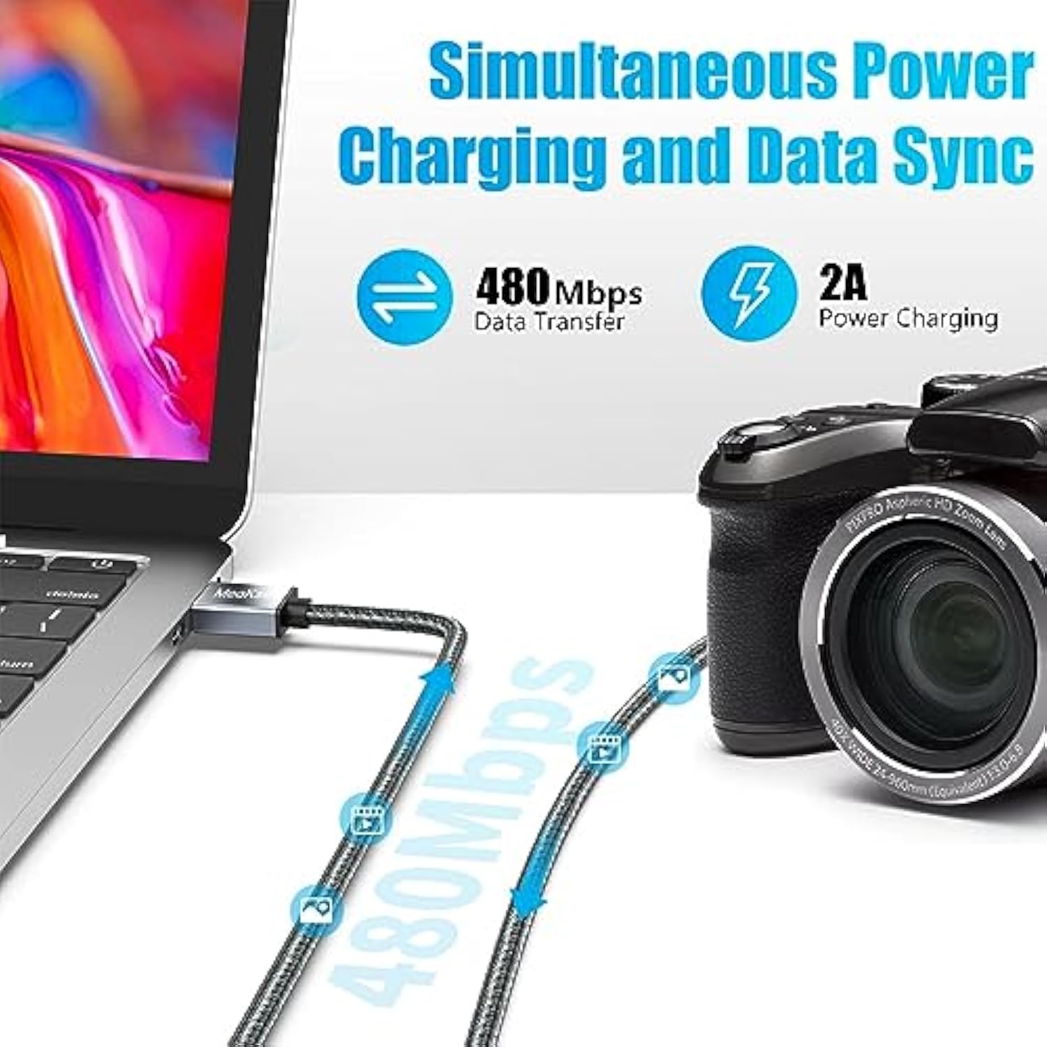 Mini Usb Cable 50Ft/15M Portable Usb 2.0 Type A To Mini B High Speed Data Charging Cable Compatible With Hero Hd, Cell Phones, Mp3 Players, Dash Cams, Digital Cameras, Dash Cams
