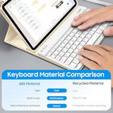 Fintie Keyboard Case for iPad Air 5th Generation (2022) / iPad Air 4th Gen (20
