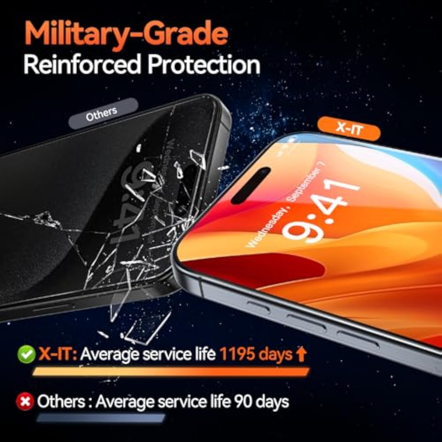 4-Pack Hd Screen Protector For Iphone 16/Iphone 15,[Military Grade Shatterproof],9H+ Tempered Glass,[Automatic Dust Removal], 10X Military Protection, [Bubble-Free], Easy To Install,Case Friendly