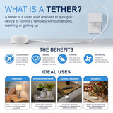 Smart Plug Wifi Outlet With Tether, Dual Smart Outlet, Smart Home, Smart Switch, Works With Alexa, Google Home, No Hub Needed, On/Off Switch, Easy To Use App, Remote Control Outlet, 60343
