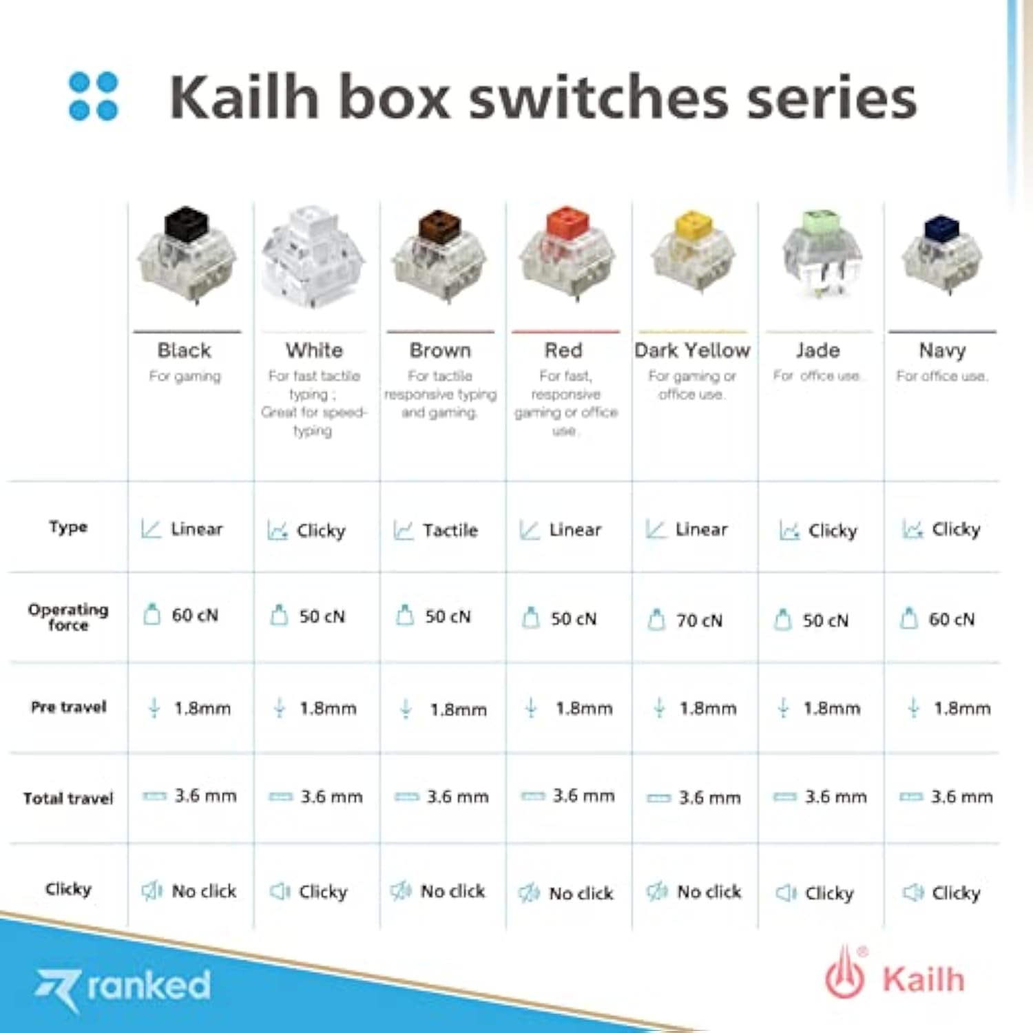 Kailh Box Key Switches For Mechanical Gaming Keyboards | Plate Mounted (Kailh