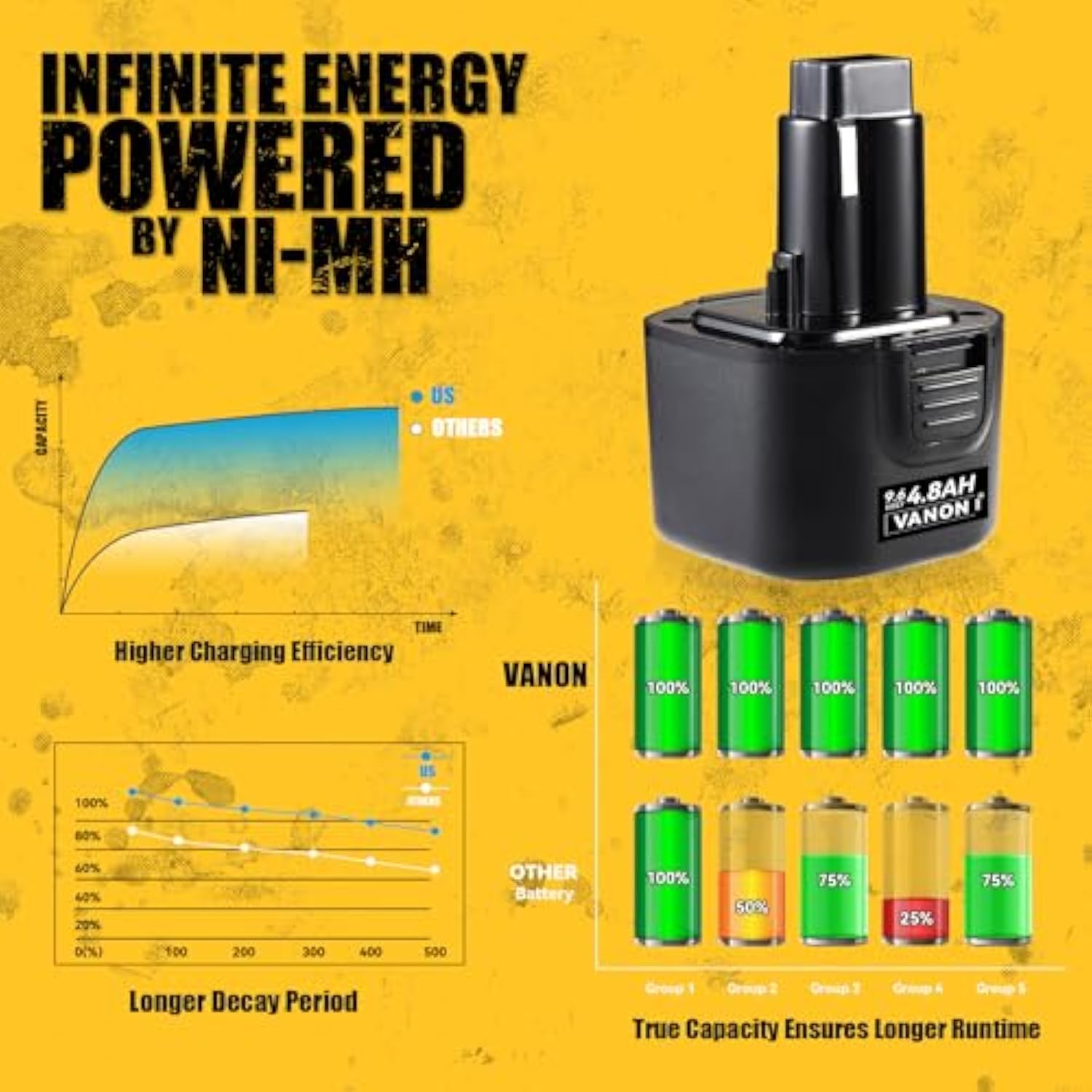 4.8Ah Replacement For Dewalt 9.6V Battery Ni-Mh Compatible With Dw9061 De9036 De9061 De9062 Dw926 Dw955K Dw955 Dw926K-2 Dw926K Dw902 Dw050 2 Pack