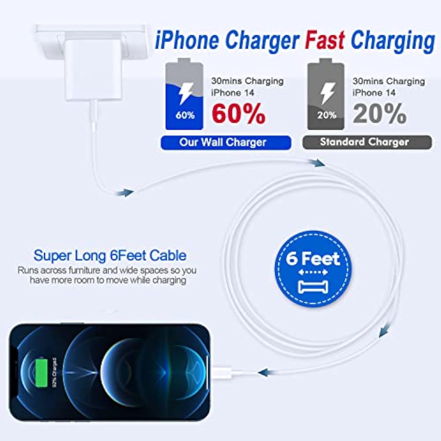 Fast Iphone Charger,2Pack[Apple Mfi Certified] Quick Fast Apple Charger 6Ft Long Usb C Lightning Cable Fast Charging Cord Usb Charger Block Adapter For Iphone 14 Plus/14 Promax/13 Mini 12/11/Xs/Ipad