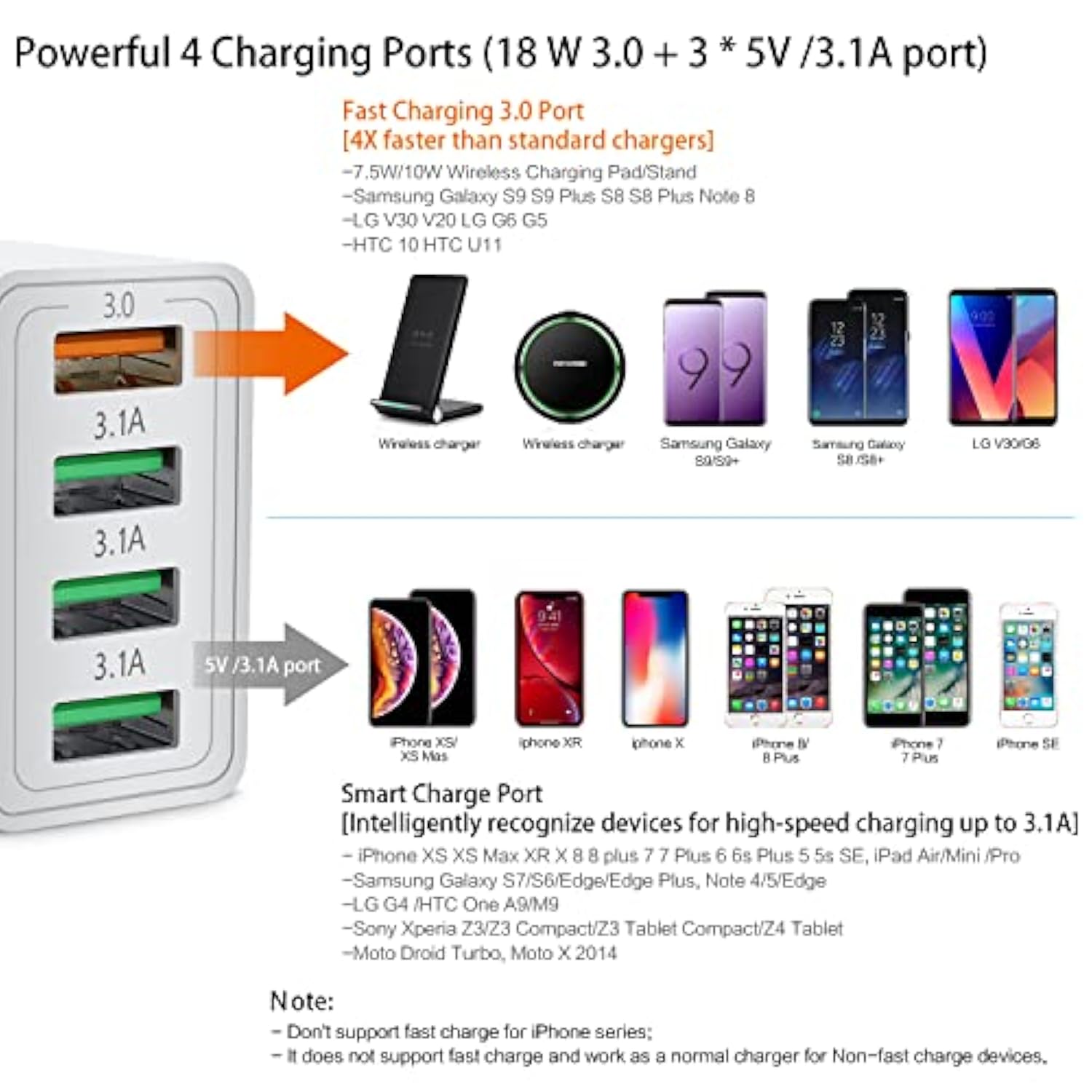 Fast Charge 3.0, Portable Usb Wall Charger, 4Ports Usb Charger Block Power Adapter Charger Brick Plug Compatible With Samsung Galaxy S23 S22, Iphone 14 13, Ipad,Lg, Htc,Google Pixel 7