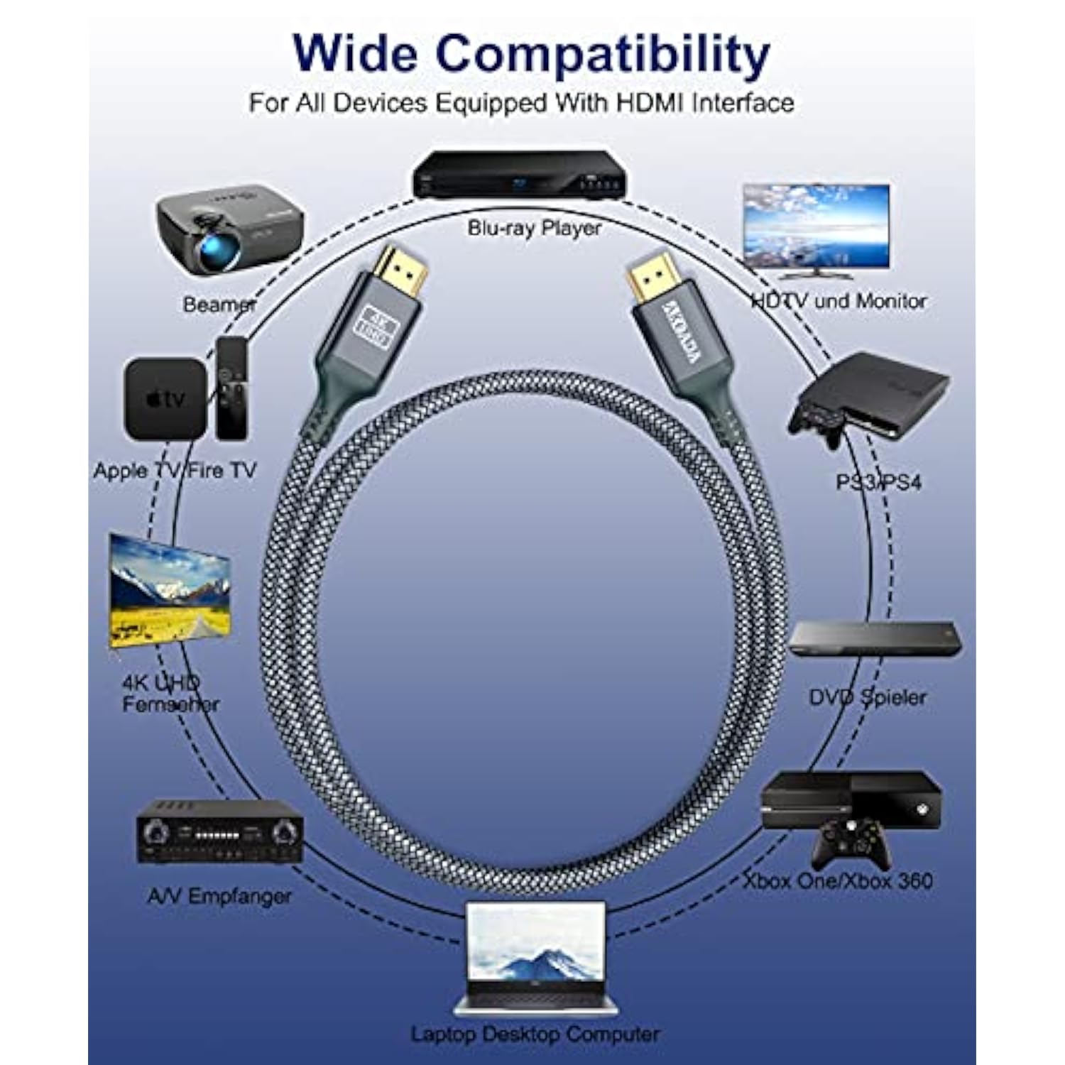 4K Hdmi Cable 30Ft, 18Gbps High Speed Hdmi 2.0 Ethernet-24Awg Nylon Braided Ca