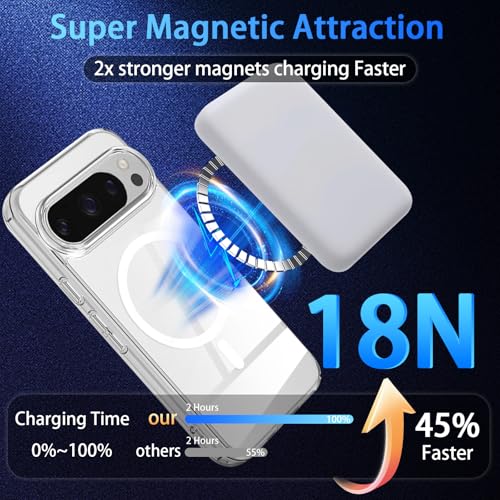 Magnetic for Google Pixel 10 pro XL Case, with 2X Screen Protector & 1X Camera Lens Protector, [Non-Yellowing] [Shockproof Military] Transparent Slim