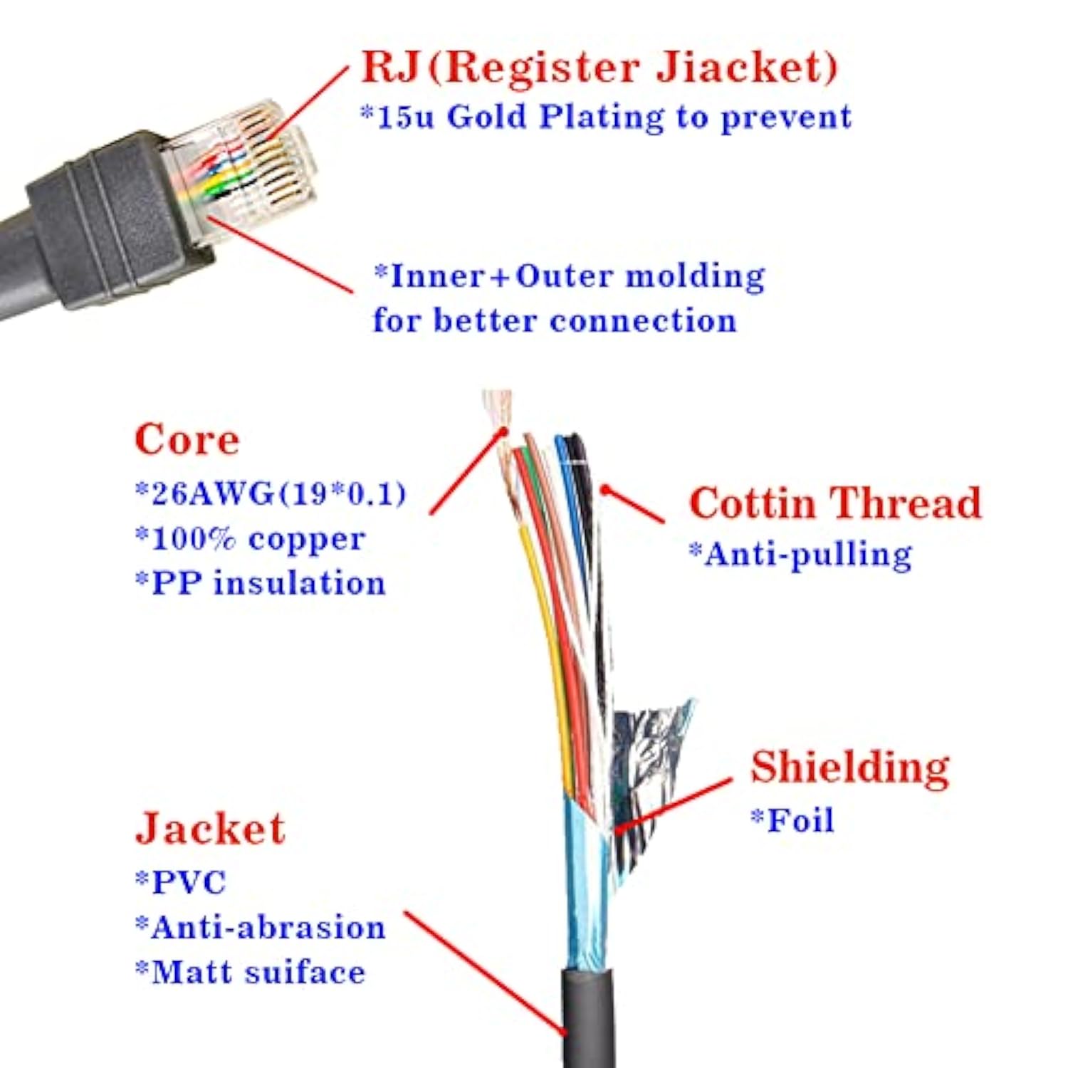Ls2208-Sr Ls3408 Ls1203 Ls4208 Ds3408-Hd Usb To Rj45 Usb Cable For Symbol Zebra Barcode Scanner (3M / 9Ft Coiled Usb Port)