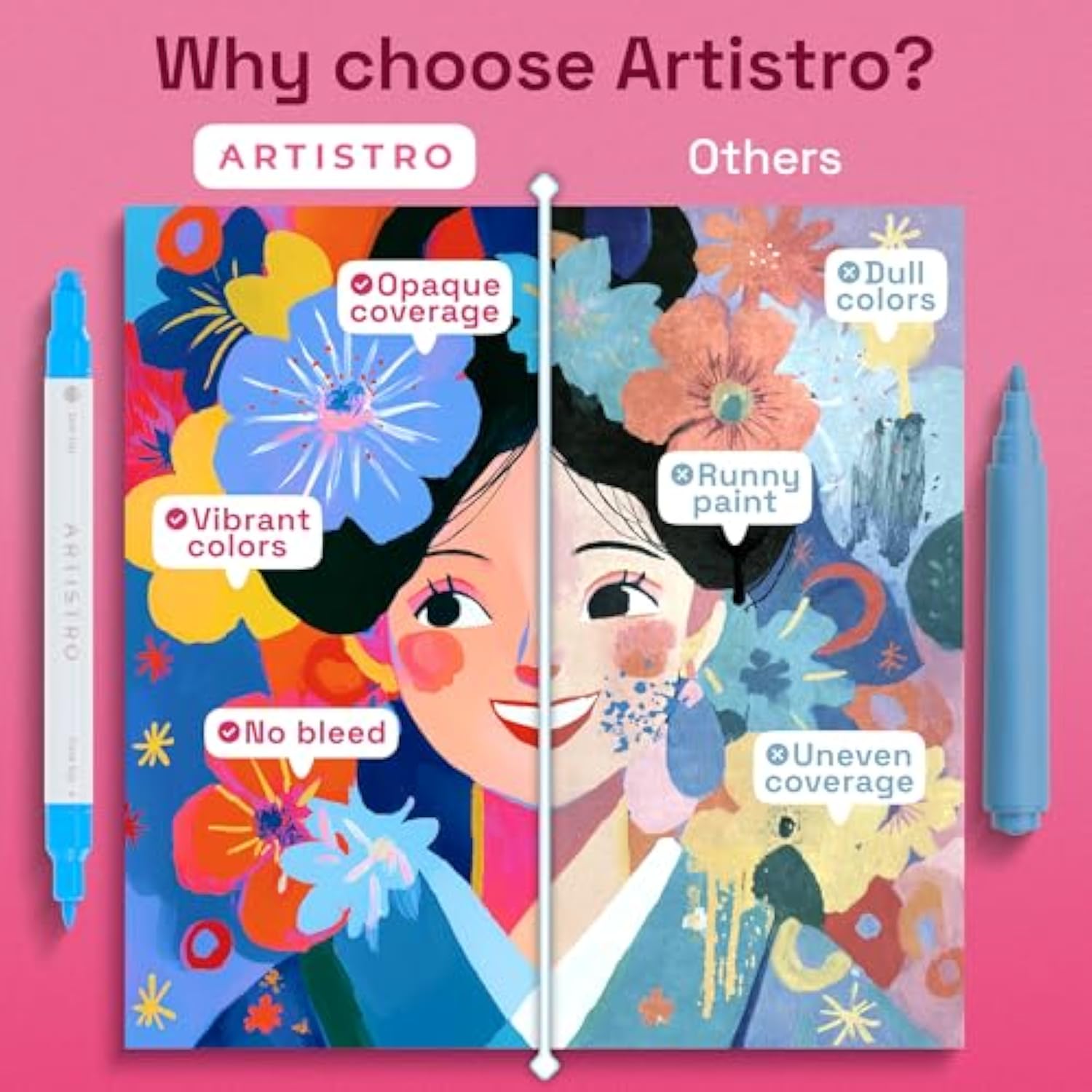 24 Acrylic Paint Markers For Rock, Fabric, Wood, Glass, Craft, Decoration - Dual-Tip Paint Pens - Stocking Stuffers, Christmas Gift Idea For Teens, Grandkids, Kids - Art Supplies