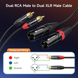 Dual RCA to XLR Unbalanced Interconnect Cable - 10ft, XLR to RCA Cable, Male to Male