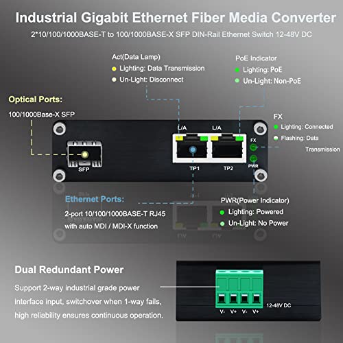 Mini Industrial 2 Ports Gigabit Ethernet Switch Din Rail Mount Hardened 2 * 10/100/1000Mbps Ethernet To Fiber Optic Converter 100/1000Base-X Auto Sensing 12-48V Dc