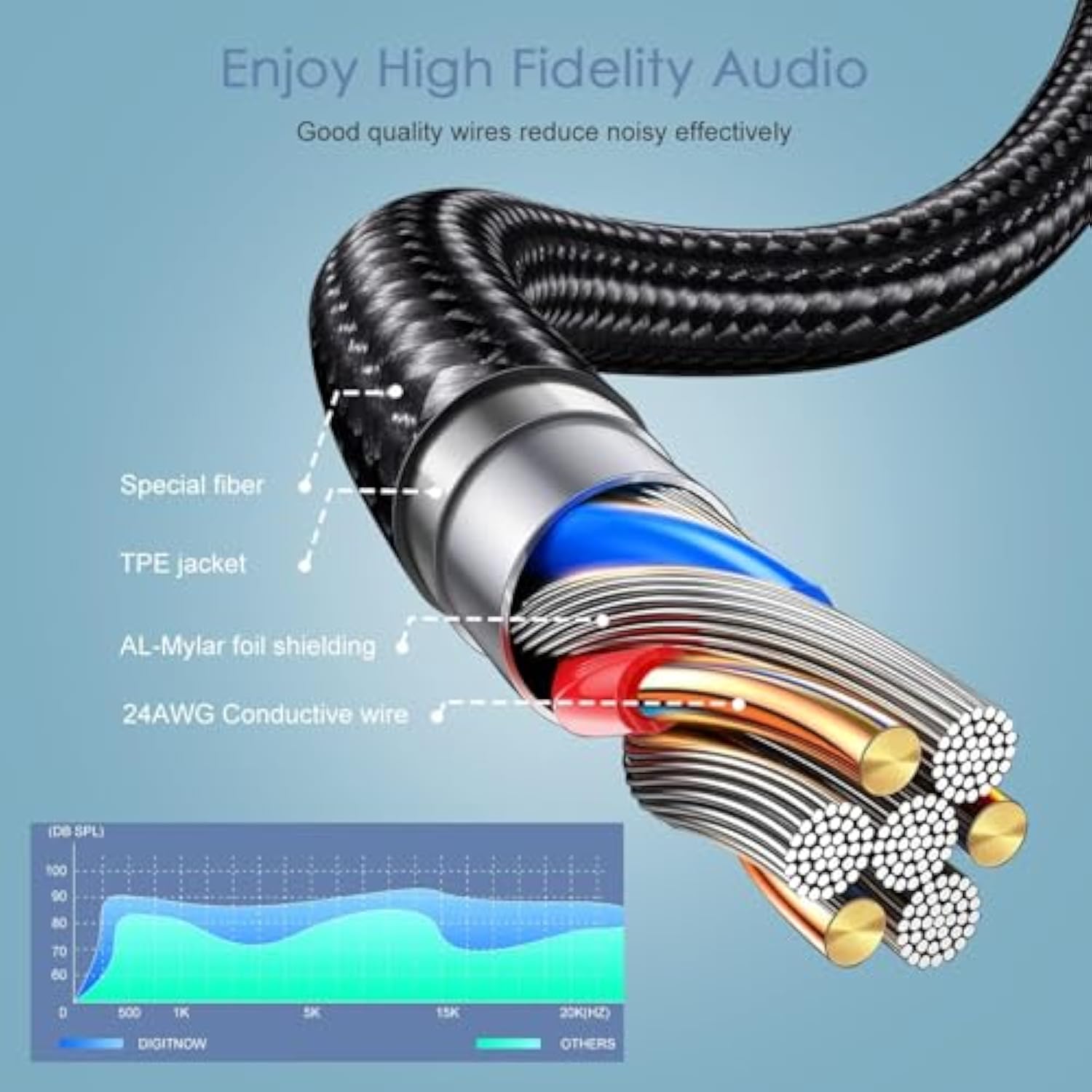 Headphone Splitter Cable For Computer, 3.5Mm Female To 2 Dual Male Microphone/Audio Y Splitter, Stereo Jack Gaming Headset To Pc/Laptop Adapter (Black)