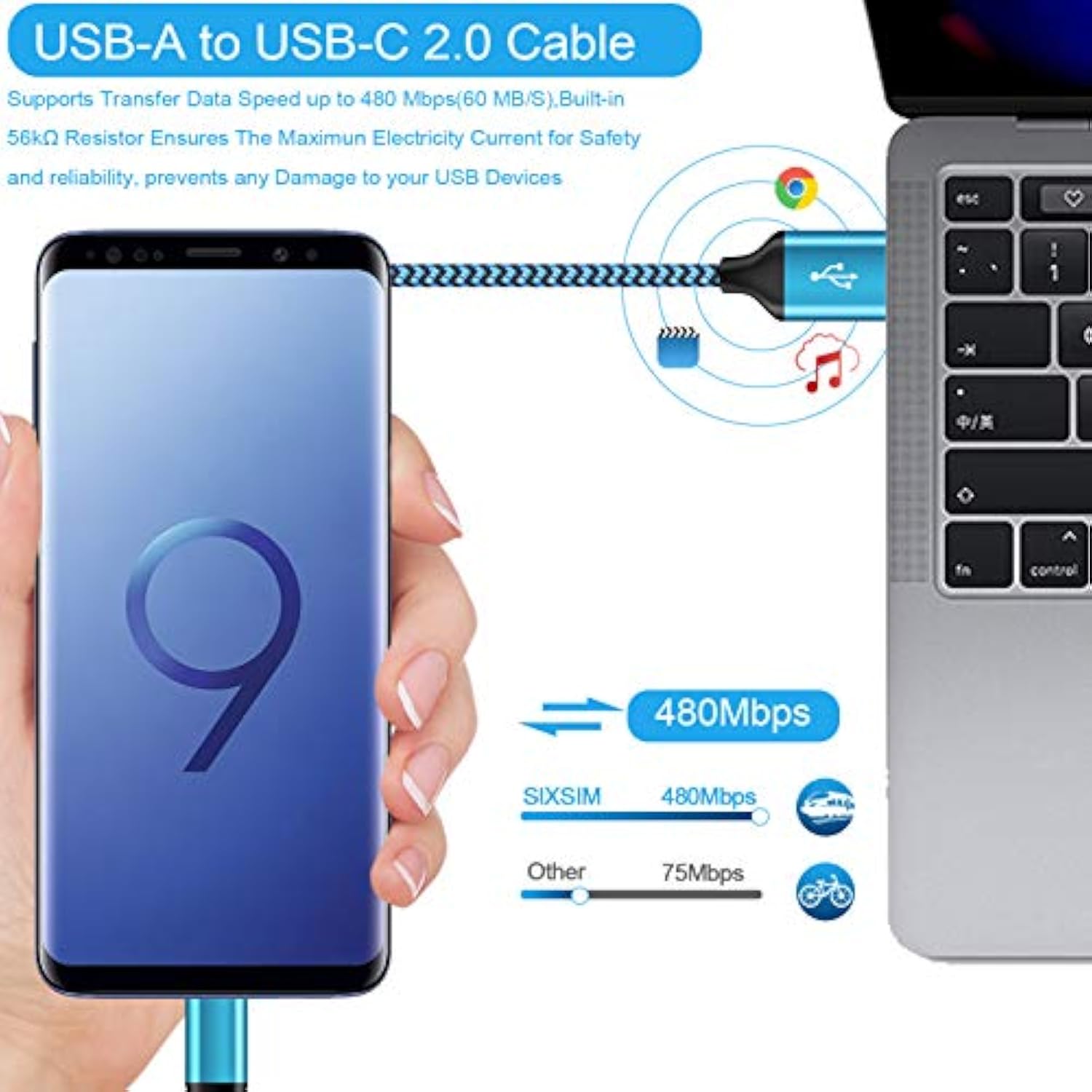 Usb C Cable 3Ft, 5Pack Type C Fast Charging Cable Nylon Braided Android Phone Charger Cord For Iphone 15, Samsung Galaxy S24 A55 A35 A15 A14 A13 5G Z Flip 6/5 A55 A54 A53 S23 S22 Ultra 5G S21 Pixel 8A