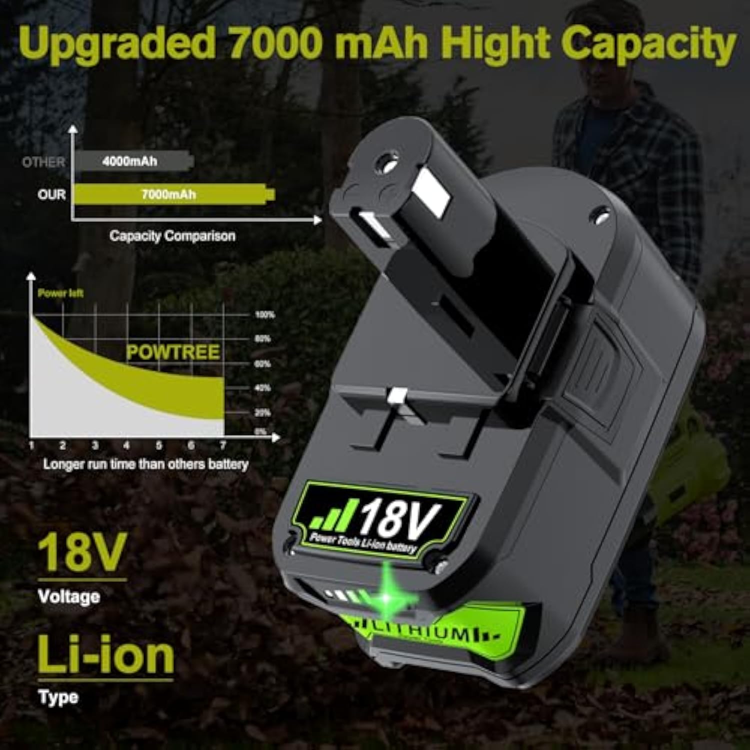 7.0Ah 18V 2Pack Replacement For Ryobi 18V Battery One+ Plus Li-Ion P108 P102 P103 P104 P105 P107 P109 P122 Pbp005 Rb18L50 Cordless Power Tools With Led Indicator