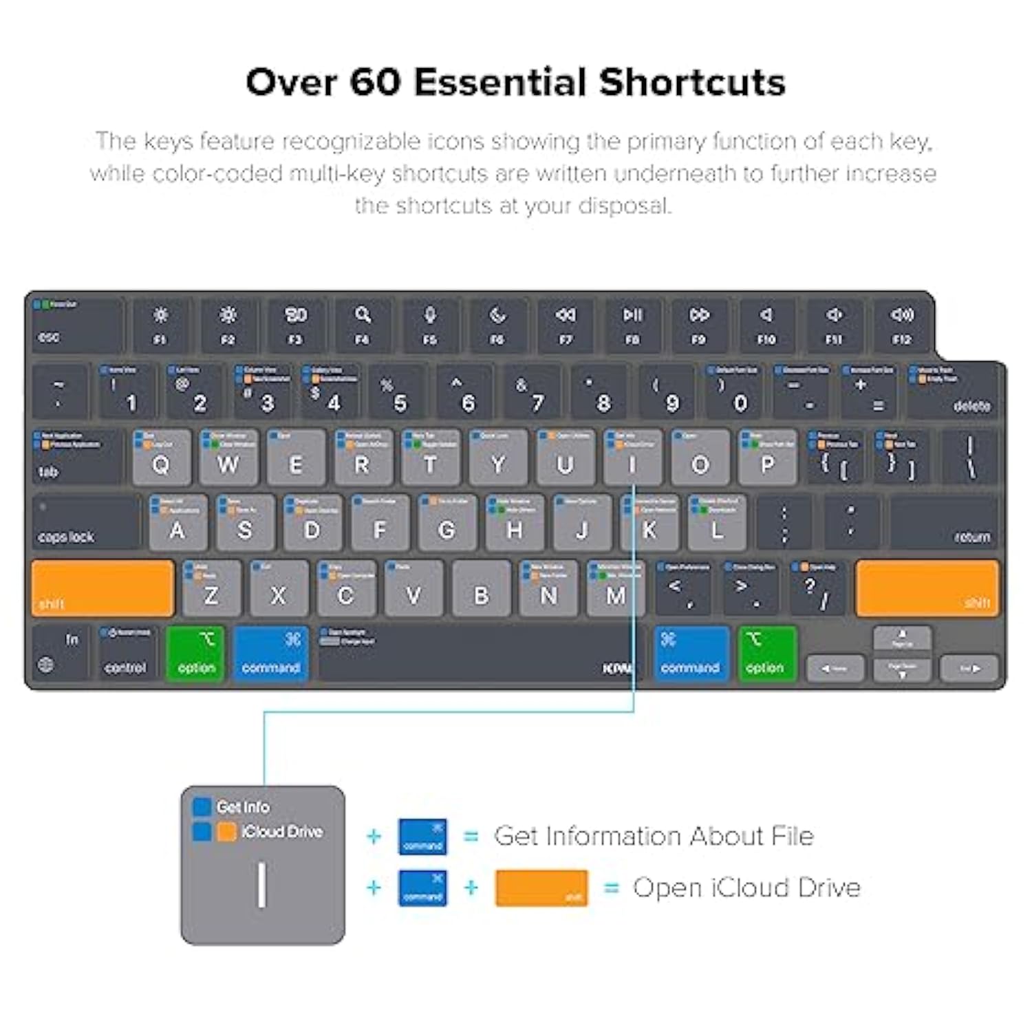 Macos Shortcut Guide Keyboard Cover Protector Skin Compatible With 14'' Macboo