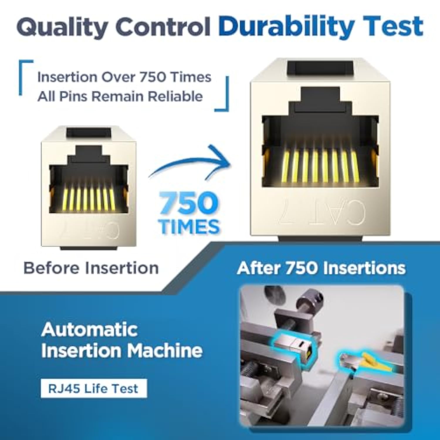 Cat7 Rj45 Inline Coupler Keystone Jack, Shielded Female To Female-12 Pack