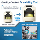 Cat7 Rj45 Inline Coupler Keystone Jack, Shielded Female To Female-12 Pack